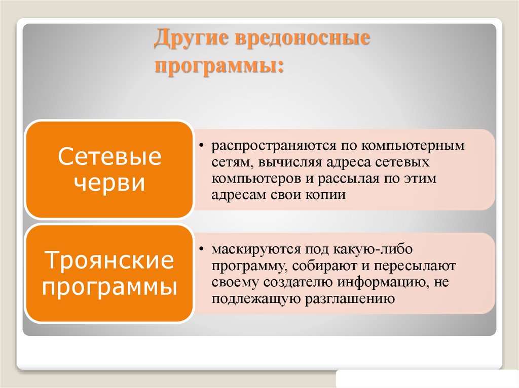 Другие вредоносные программы: