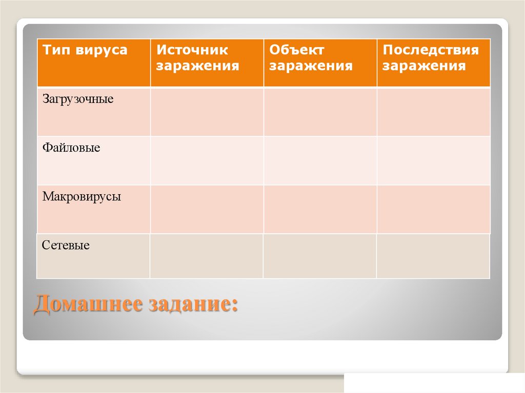 Домашнее задание: