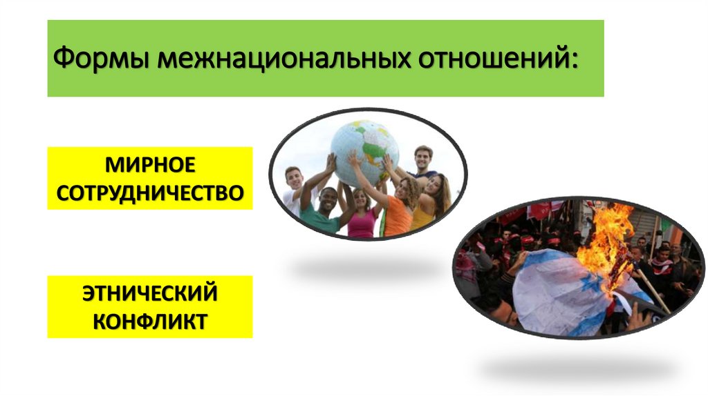 Формы межнациональных отношений: