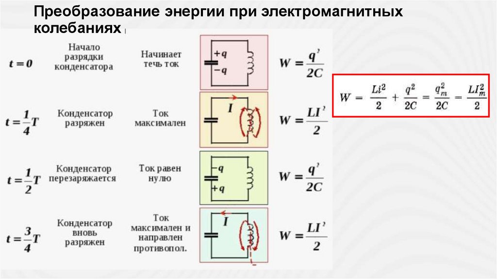Преобразование энергии при электромагнитных колебаниях