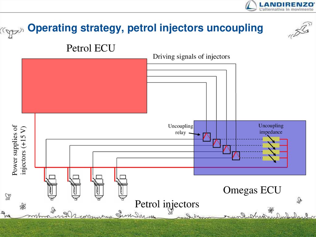 OMEGAS CONTROL SYSTEM