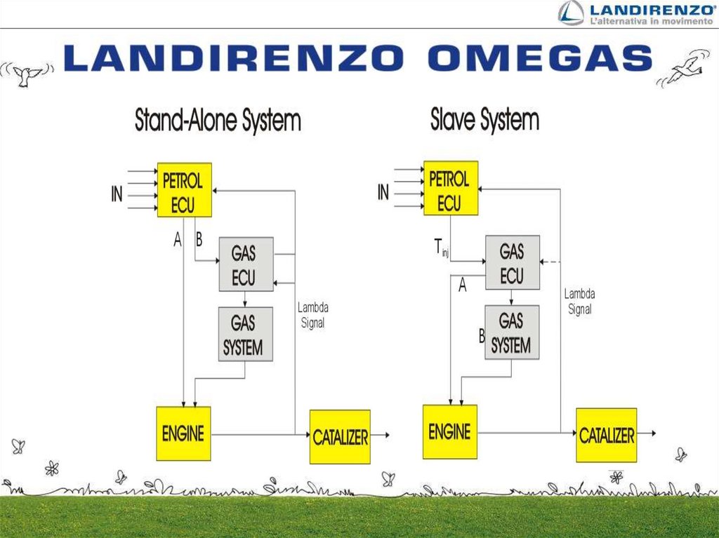 Operating strategy, petrol injectors uncoupling