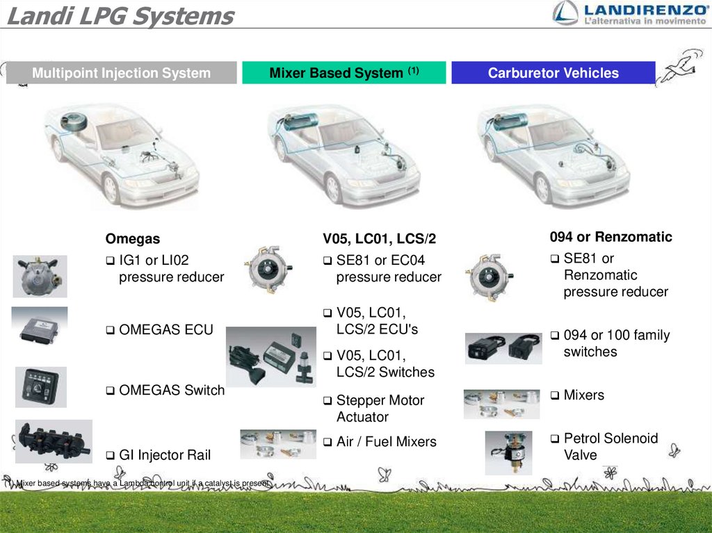Landi LPG Systems