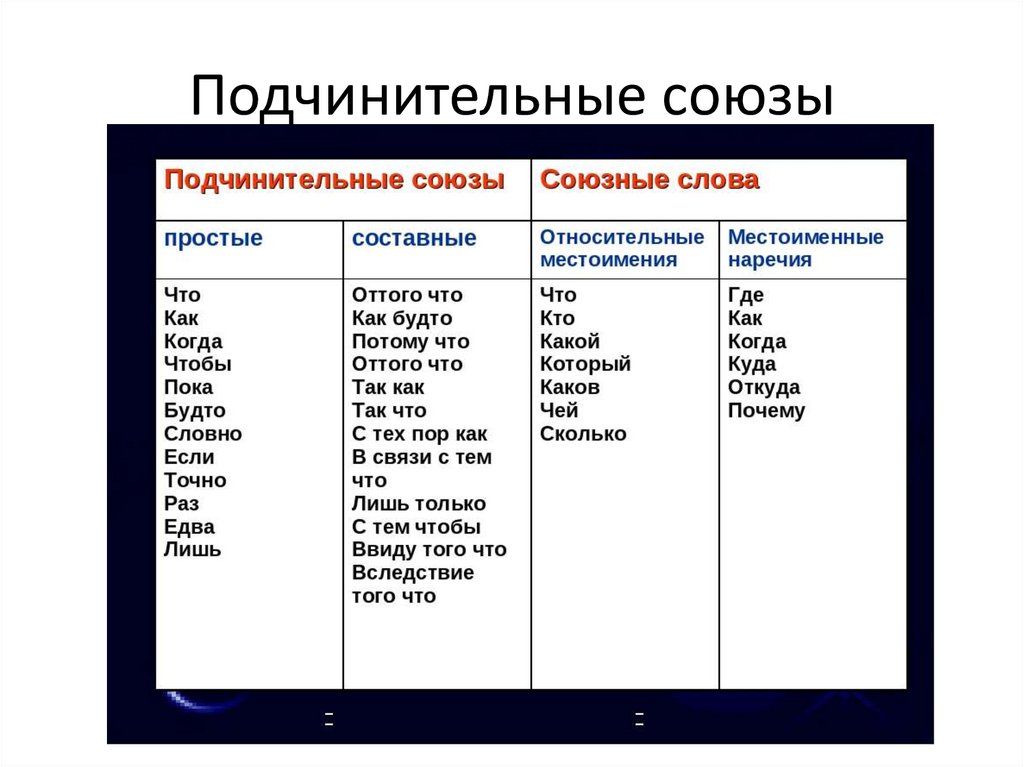 Подчинительные союзы