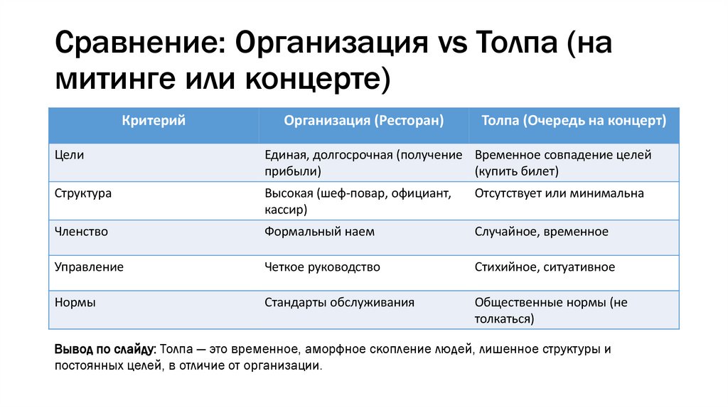 Сравнение: Организация vs Толпа (на митинге или концерте)