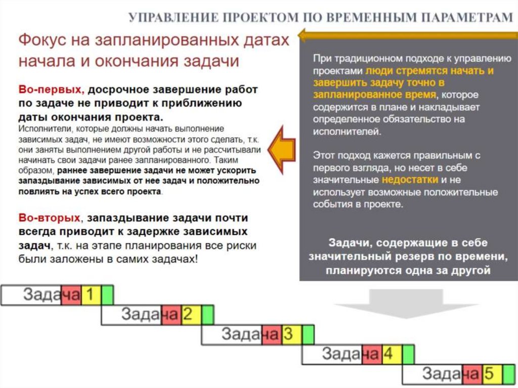УПРАВЛЕНИЕ ПРОЕКТОМ ПО ВРЕМЕННЫМ ПАРАМЕТРАМ