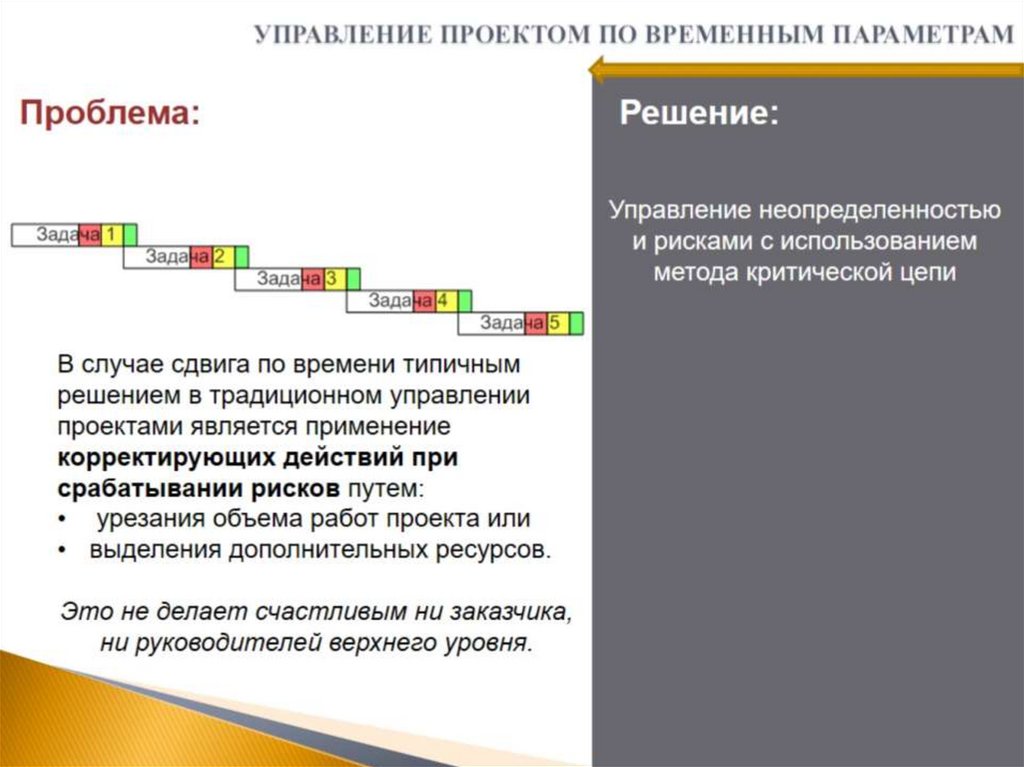 УПРАВЛЕНИЕ ПРОЕКТОМ ПО ВРЕМЕННЫМ ПАРАМЕТРАМ