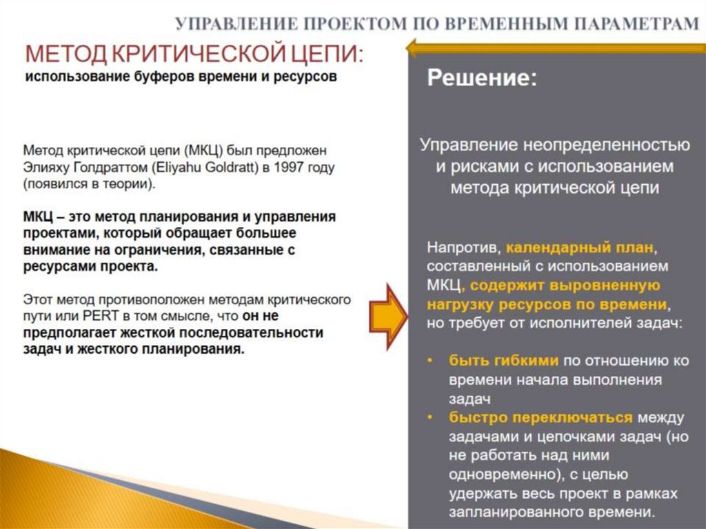 УПРАВЛЕНИЕ ПРОЕКТОМ ПО ВРЕМЕННЫМ ПАРАМЕТРАМ