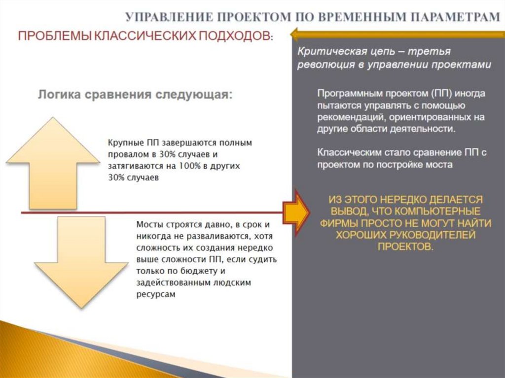 УПРАВЛЕНИЕ ПРОЕКТОМ ПО ВРЕМЕННЫМ ПАРАМЕТРАМ