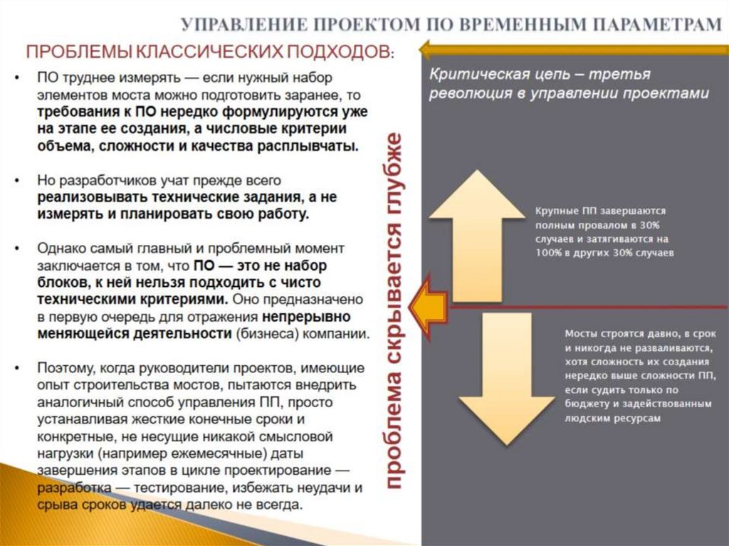 УПРАВЛЕНИЕ ПРОЕКТОМ ПО ВРЕМЕННЫМ ПАРАМЕТРАМ