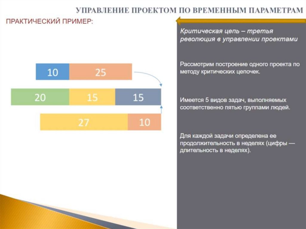 УПРАВЛЕНИЕ ПРОЕКТОМ ПО ВРЕМЕННЫМ ПАРАМЕТРАМ