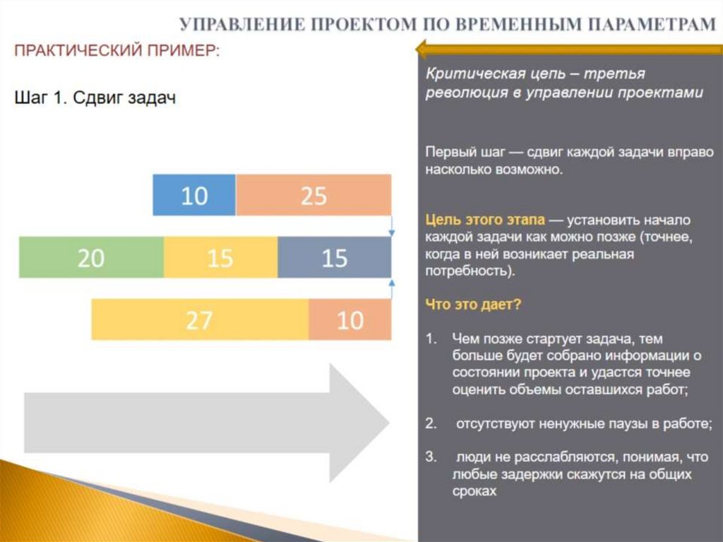 УПРАВЛЕНИЕ ПРОЕКТОМ ПО ВРЕМЕННЫМ ПАРАМЕТРАМ