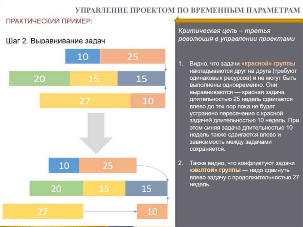 УПРАВЛЕНИЕ ПРОЕКТОМ ПО ВРЕМЕННЫМ ПАРАМЕТРАМ