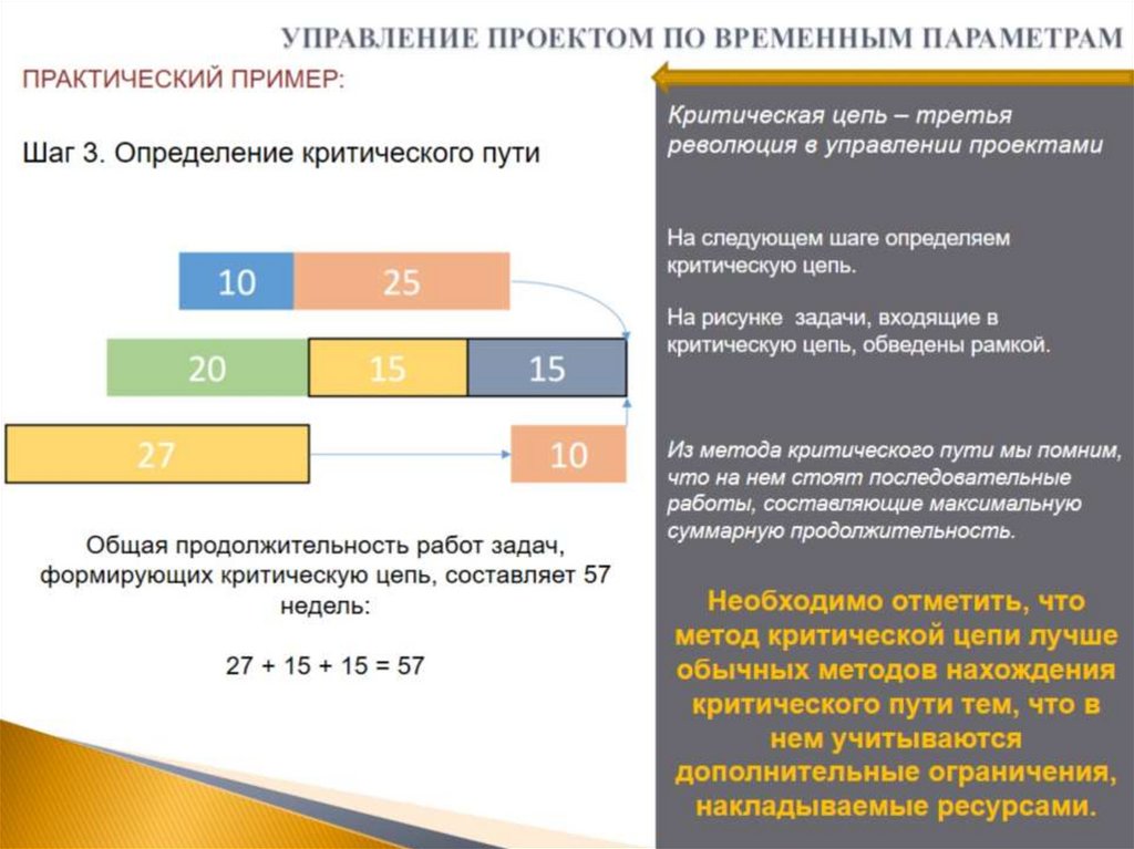 УПРАВЛЕНИЕ ПРОЕКТОМ ПО ВРЕМЕННЫМ ПАРАМЕТРАМ