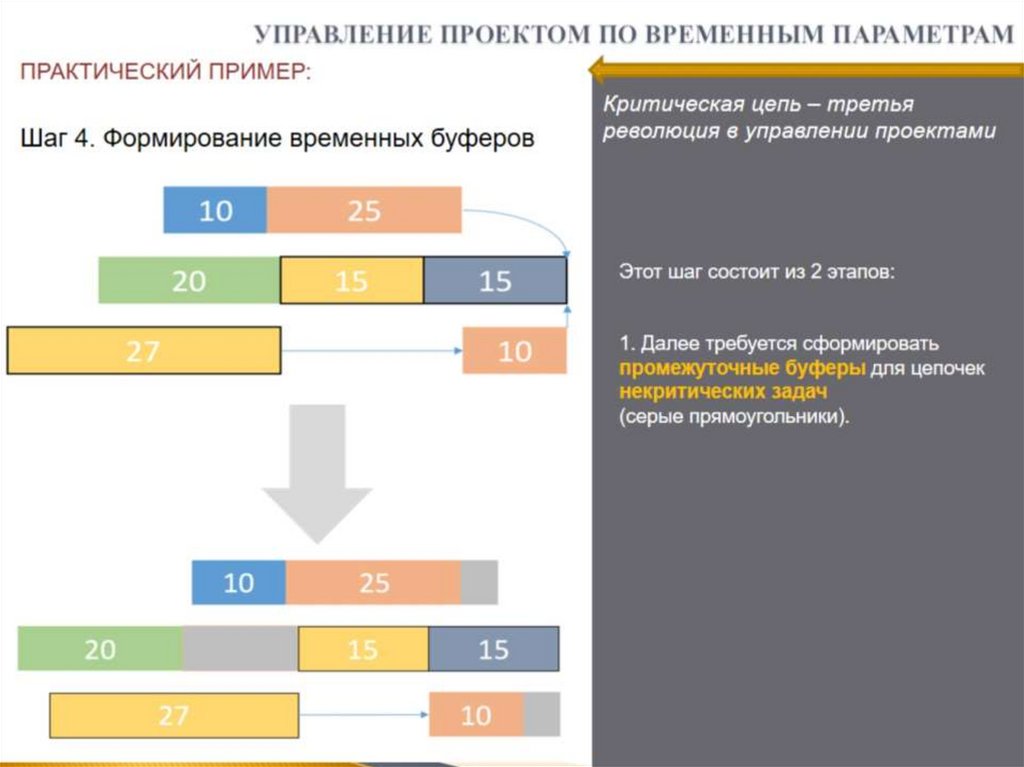 УПРАВЛЕНИЕ ПРОЕКТОМ ПО ВРЕМЕННЫМ ПАРАМЕТРАМ