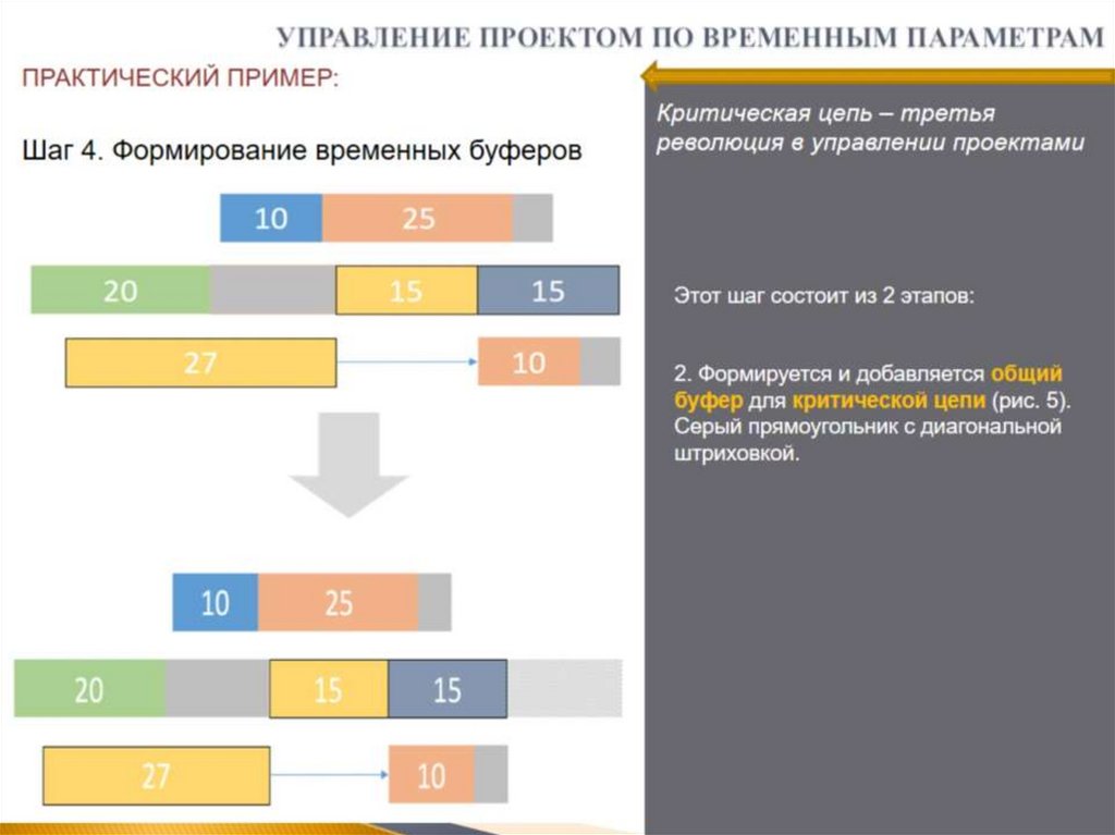 УПРАВЛЕНИЕ ПРОЕКТОМ ПО ВРЕМЕННЫМ ПАРАМЕТРАМ