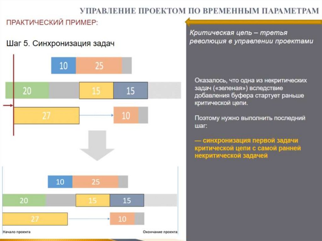 УПРАВЛЕНИЕ ПРОЕКТОМ ПО ВРЕМЕННЫМ ПАРАМЕТРАМ