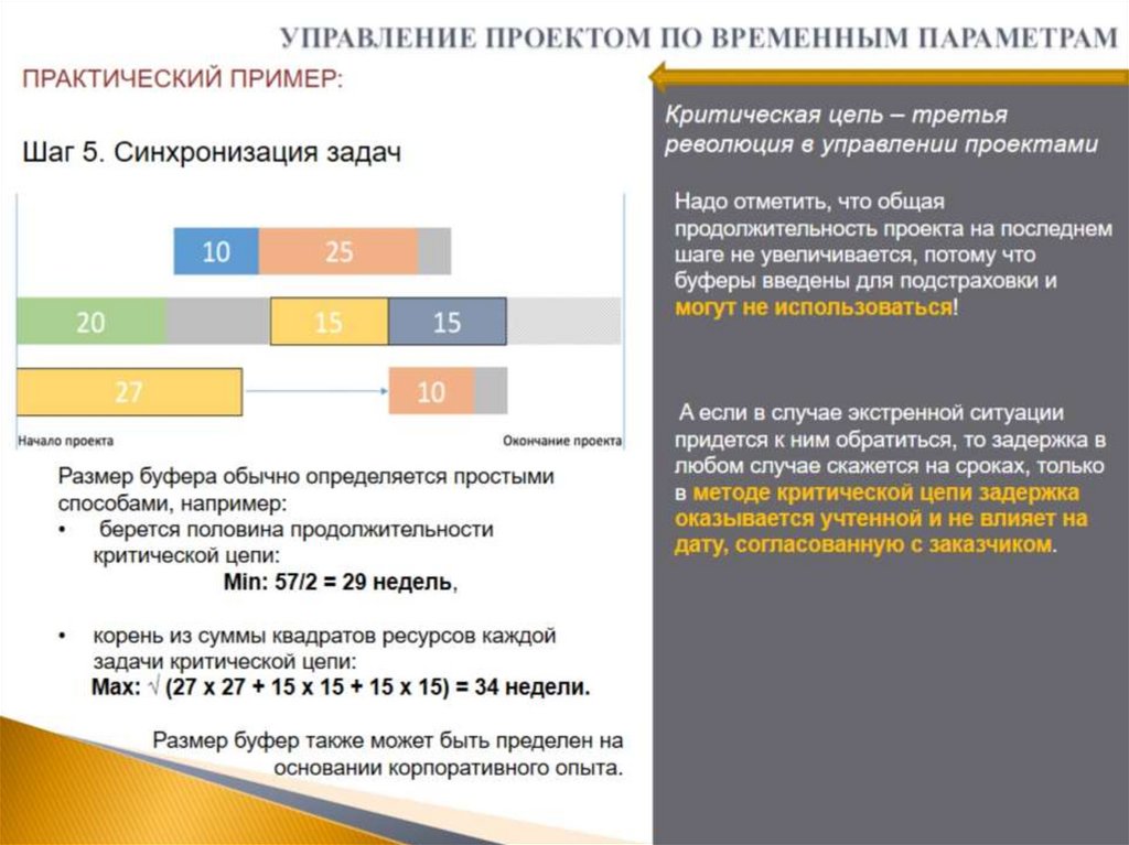 УПРАВЛЕНИЕ ПРОЕКТОМ ПО ВРЕМЕННЫМ ПАРАМЕТРАМ