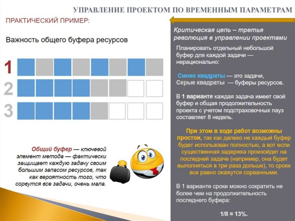 УПРАВЛЕНИЕ ПРОЕКТОМ ПО ВРЕМЕННЫМ ПАРАМЕТРАМ