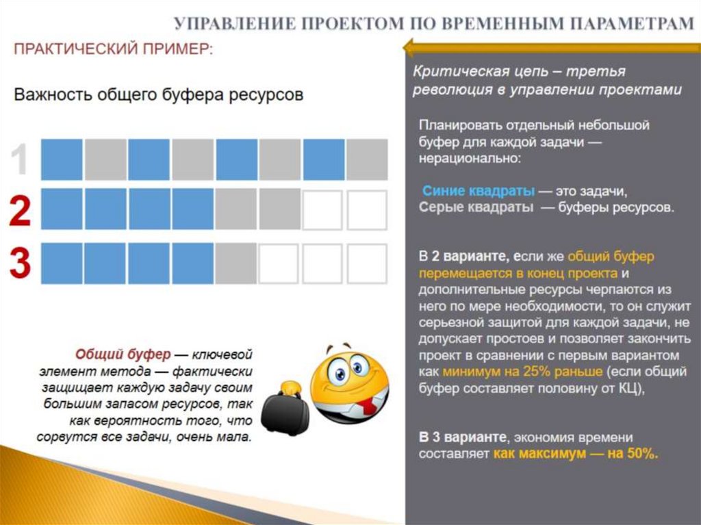 УПРАВЛЕНИЕ ПРОЕКТОМ ПО ВРЕМЕННЫМ ПАРАМЕТРАМ