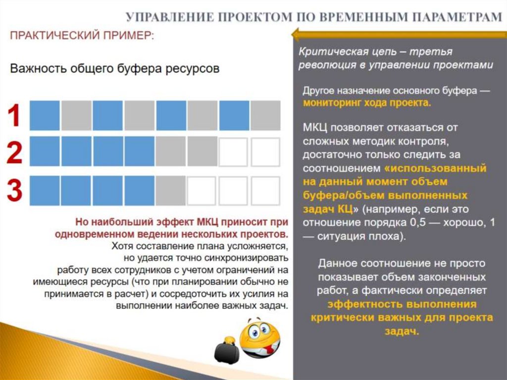 УПРАВЛЕНИЕ ПРОЕКТОМ ПО ВРЕМЕННЫМ ПАРАМЕТРАМ