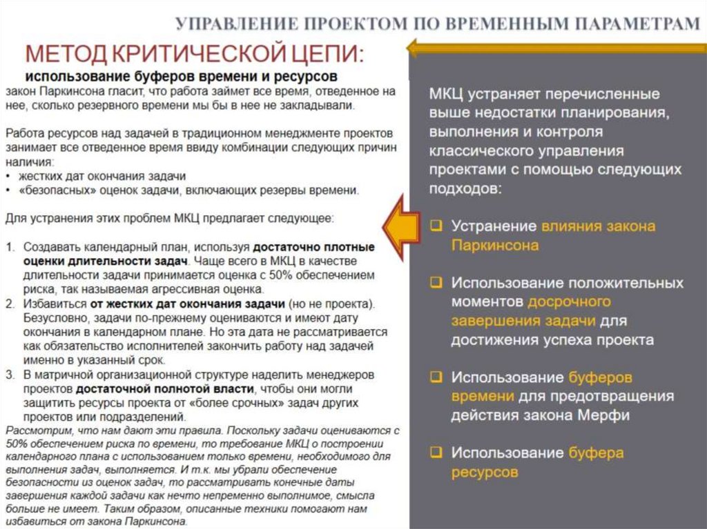 УПРАВЛЕНИЕ ПРОЕКТОМ ПО ВРЕМЕННЫМ ПАРАМЕТРАМ