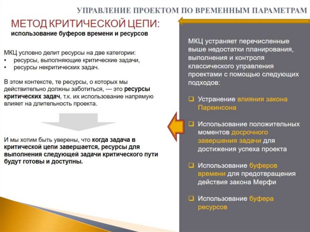 УПРАВЛЕНИЕ ПРОЕКТОМ ПО ВРЕМЕННЫМ ПАРАМЕТРАМ