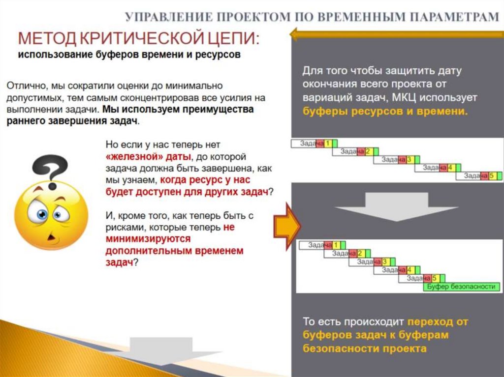 УПРАВЛЕНИЕ ПРОЕКТОМ ПО ВРЕМЕННЫМ ПАРАМЕТРАМ