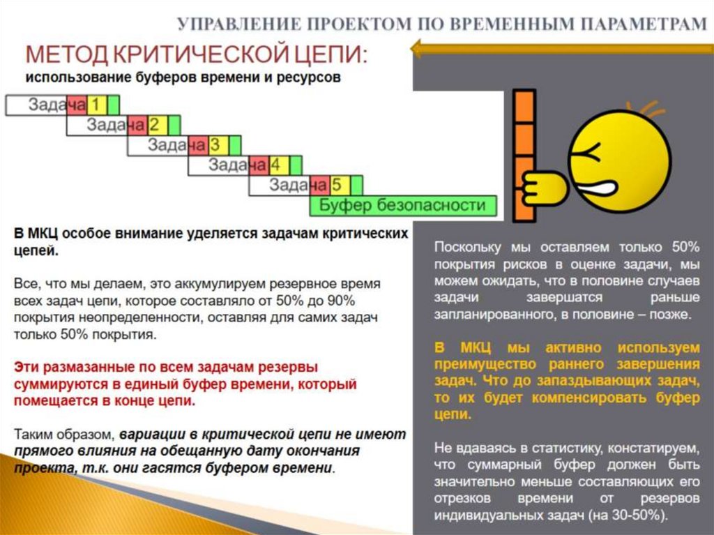 УПРАВЛЕНИЕ ПРОЕКТОМ ПО ВРЕМЕННЫМ ПАРАМЕТРАМ