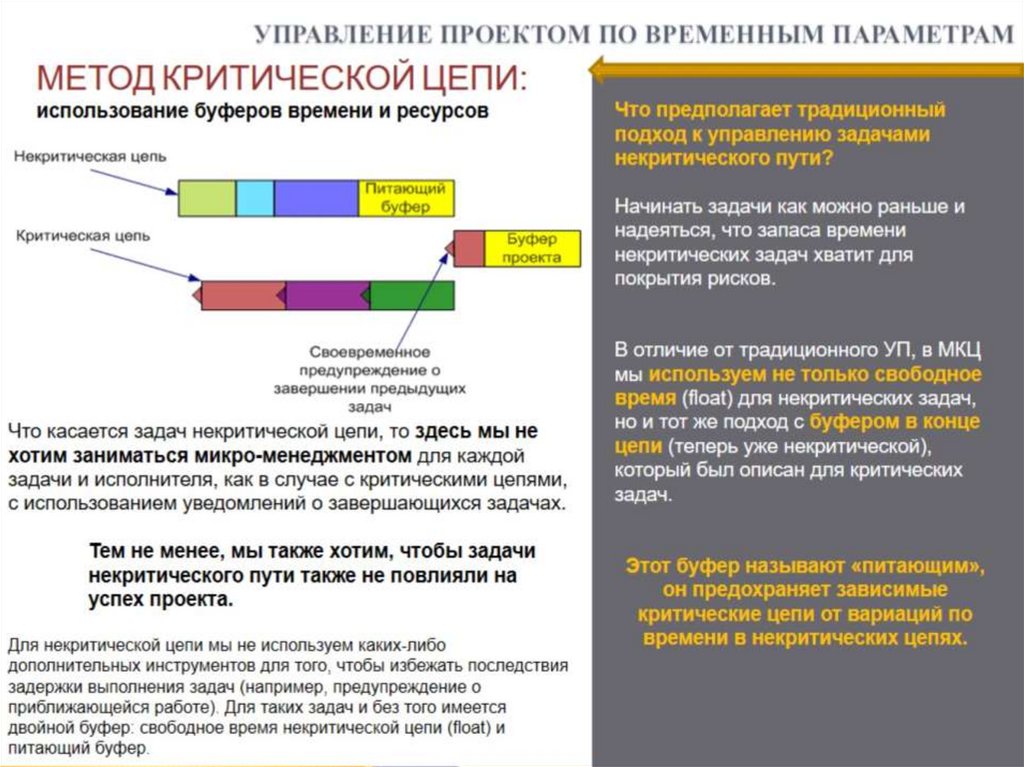 УПРАВЛЕНИЕ ПРОЕКТОМ ПО ВРЕМЕННЫМ ПАРАМЕТРАМ