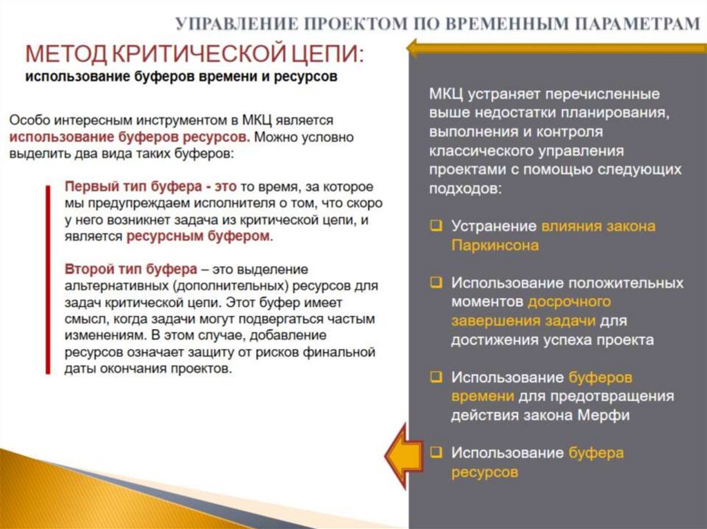 УПРАВЛЕНИЕ ПРОЕКТОМ ПО ВРЕМЕННЫМ ПАРАМЕТРАМ