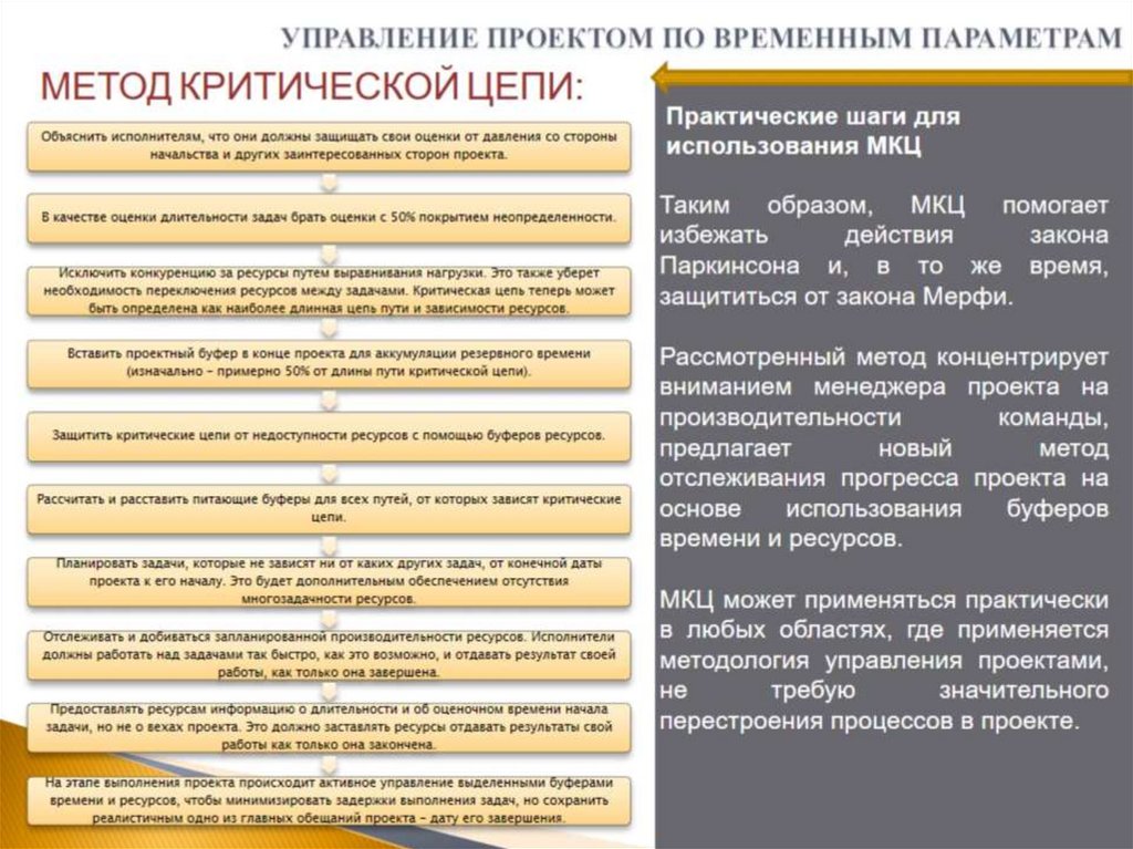 УПРАВЛЕНИЕ ПРОЕКТОМ ПО ВРЕМЕННЫМ ПАРАМЕТРАМ