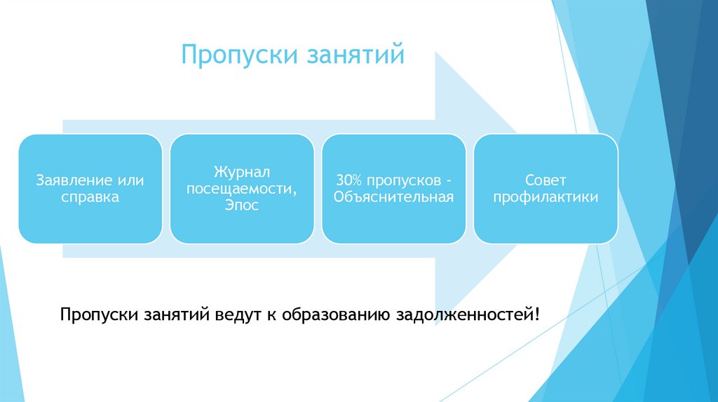 Пропуски занятий