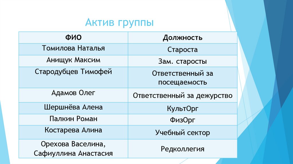 Актив группы