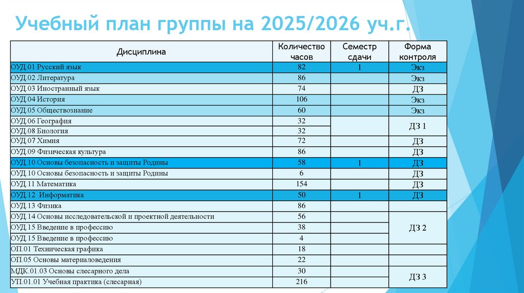 Учебный план группы на 2025/2026 уч.г.