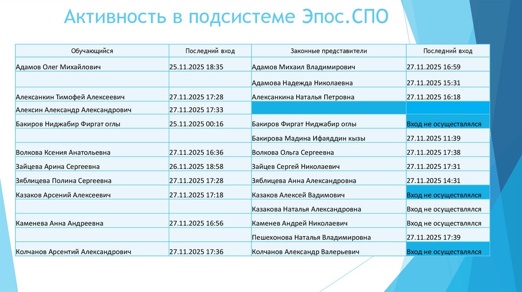 Активность в подсистеме Эпос.СПО