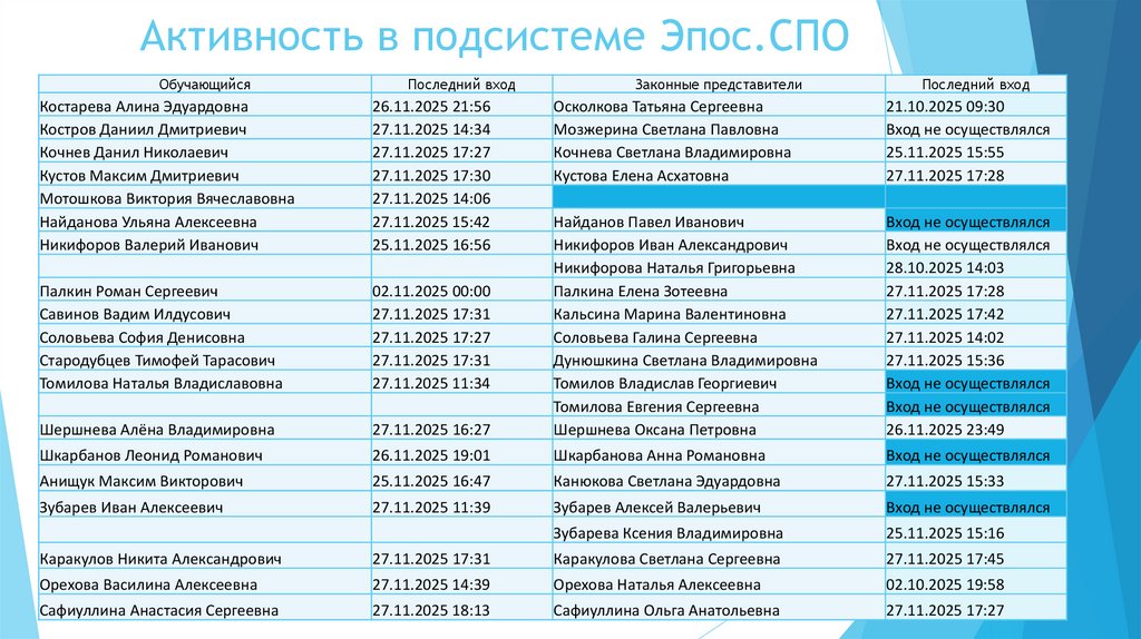 Активность в подсистеме Эпос.СПО