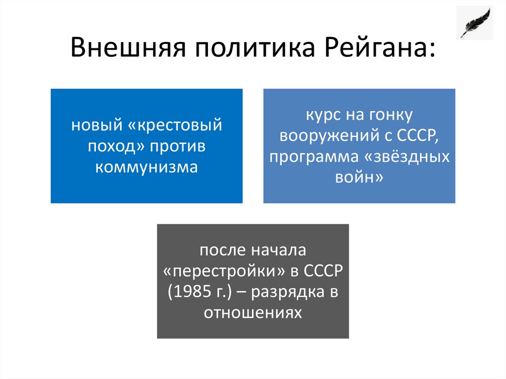 Внешняя политика Рейгана: