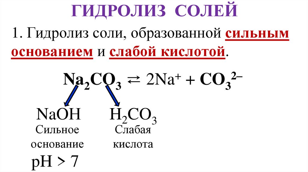 ГИДРОЛИЗ СОЛЕЙ