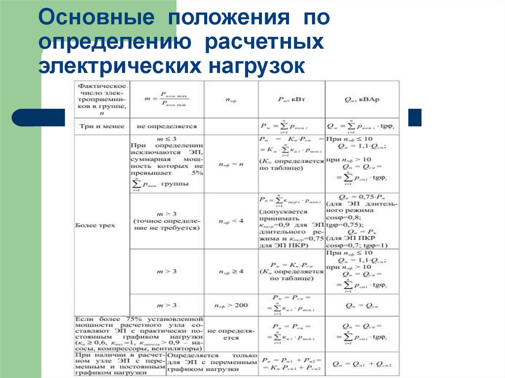 Основные положения по определению расчетных электрических нагрузок