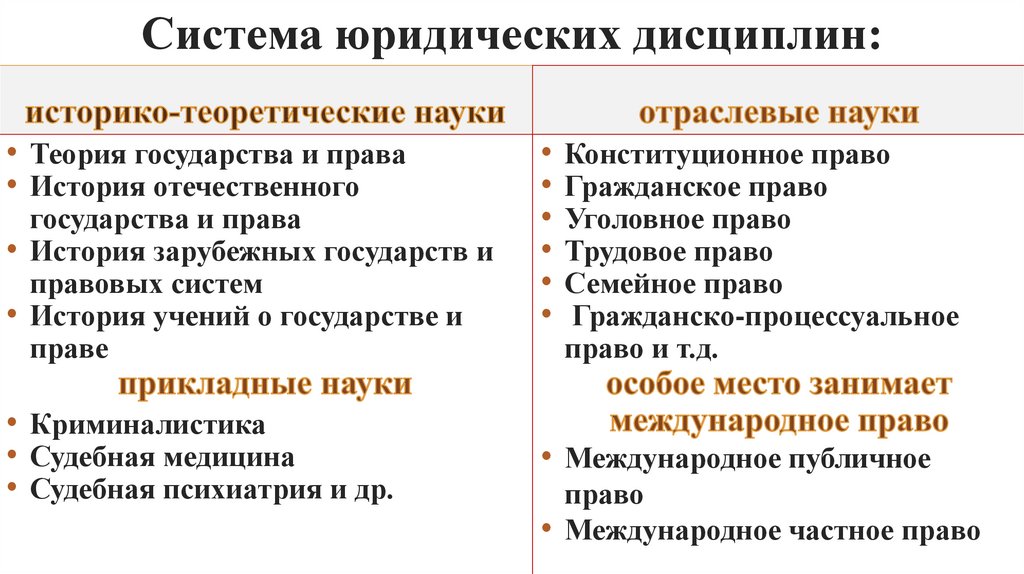 Система юридических дисциплин: