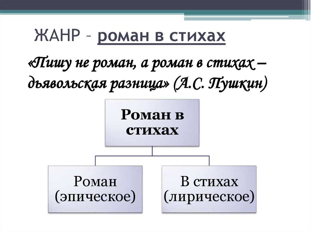ЖАНР – роман в стихах