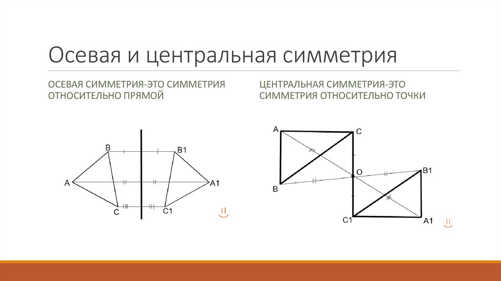Осевая и центральная симметрия