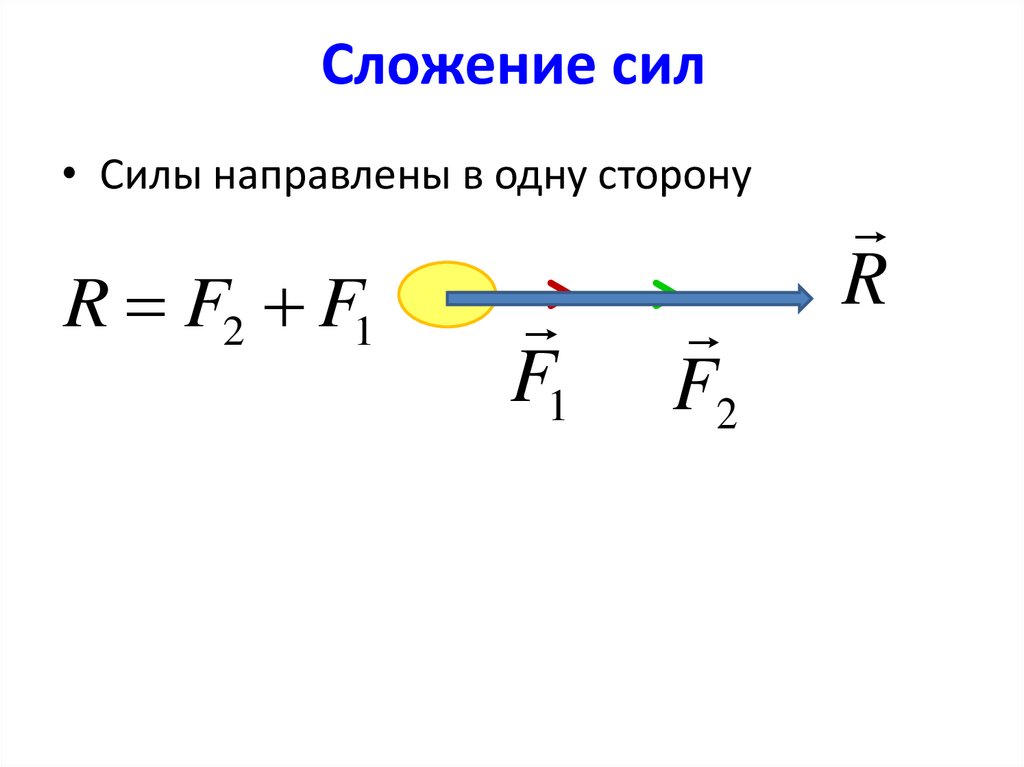 Сложение сил