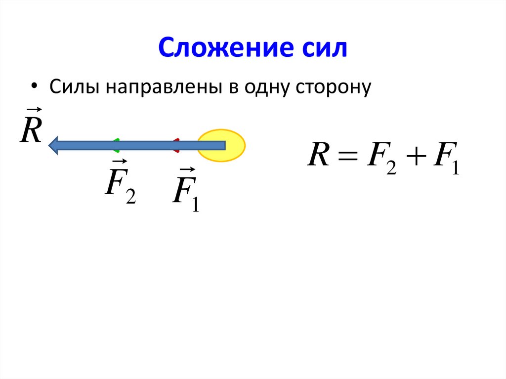 Сложение сил