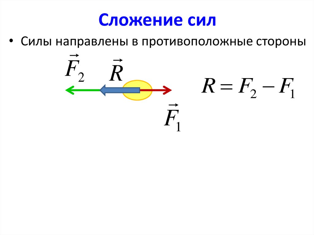 Сложение сил
