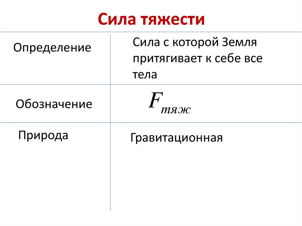Сила тяжести