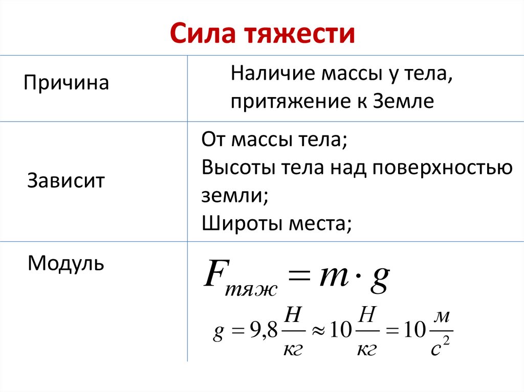 Сила тяжести