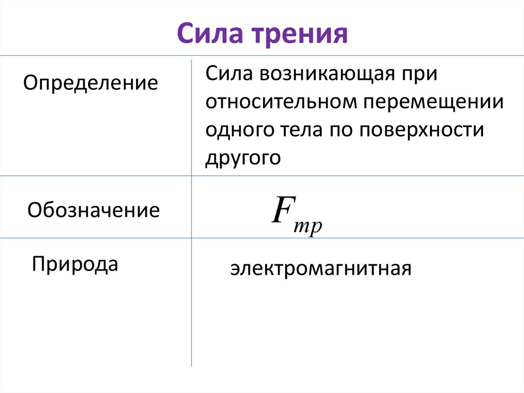 Сила трения