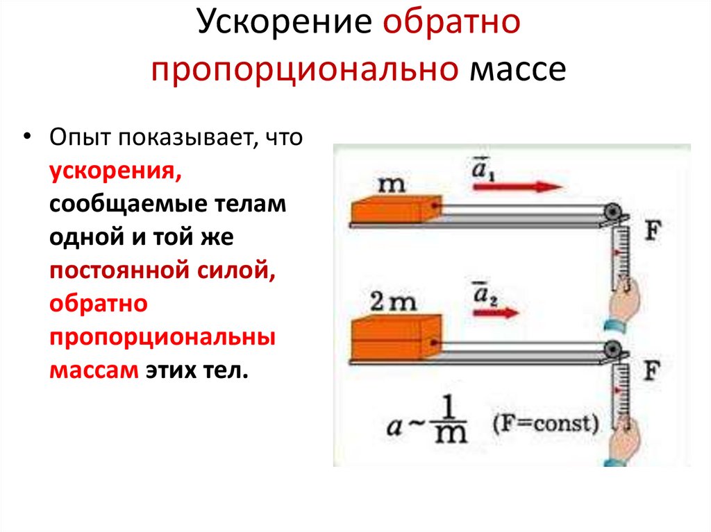 Ускорение обратно пропорционально массе